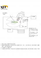 人機協作專案-面板表面檢查