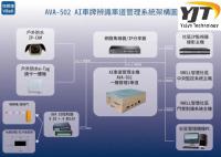 車道管理系統 ( eTag + 車牌辨識)