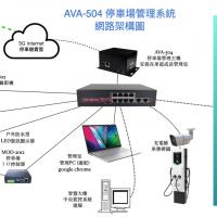 車牌辨識+eTag停車場管理系統