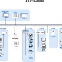 YJT 中央監控系統(moon heart eyes)